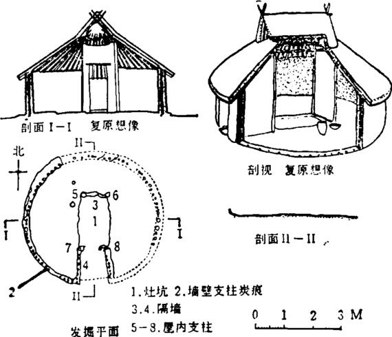 新石器时代的房子